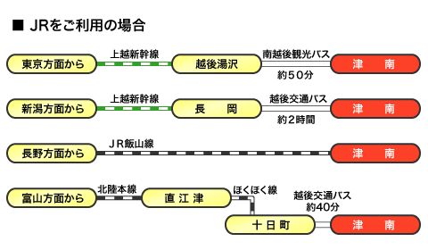 アクセスマップ（電車で来られる方）