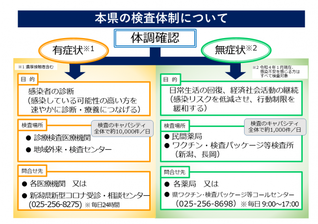 検査体制について