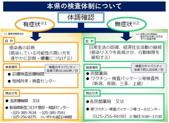 検査体制について