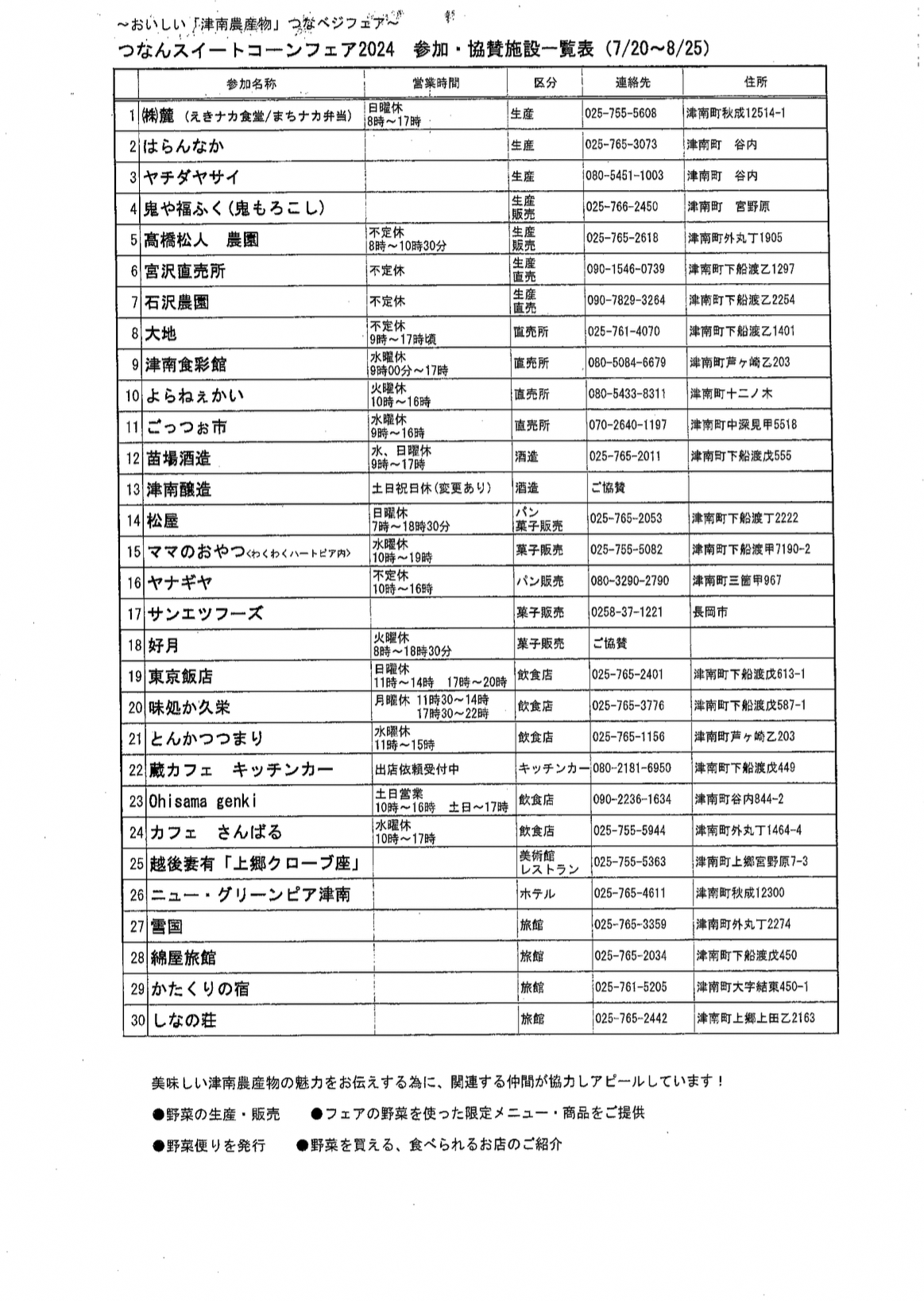 参加施設一覧