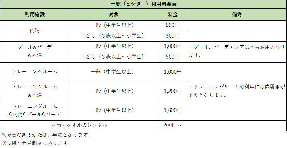 利用料金